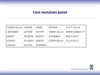Zakład Genetyki Medycznej
Core mutation panel
 