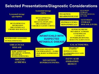 HYPERCHLOREMIC
METABOLIC ACIDOSIS
LIVER DISEASE
CATARACTS
HYPERBILIRUBINEMIA
REDUCING SUBSTANCES
Selected Presentations/Diagnostic Considerations
INFANT/CHILD WITH
SUSPECTED
METABOLIC DISEASE
KETONES NEGATIVE
ENCEPHALOPATY < 24 HRS
OLD, BURST SUPPRESSION
EEG
METABOLIC
ACIDOSIS
HYPOGLYCEMIA
INAPPROPRIATELY LOW
KETONES
RESPIRATORYALKALOSIS
HYPERAMMONEMIA
FATTYACID
OXIDATION
DEFECT
ORGANIC
ACIDEMIA
UREA CYCLE
DISEASE
GALACTOSEMIA
NON KETOTIC
HYPERGLYCINEMIA
HYPOGLYCEMIA
HEPATOMEGALY
GLYCOGEN
STORAGE
DISEASE (LIVER)
DEVELOPMENTAL
REGRESSION
SKELETAL DYSPLASIA
ORGANOMEGALY
VARIABLE CLOUDY CORNEA
Lysosomal storage
(MPS)
WIDE ANION GAP
METABOLIC ACIDOSIS,
KETONURIA,
HYPERAMMONEMIA
DEVELOPMENTAL
REGRESSION
ORGANOMEGALY
CHERRY RED MACULA
Lysosomal storage
(glycolpids))
WEAKNESS
RHABDOMYOLYSIS
GLYCOGEN
STORAGE
DISEASE (MUSCLE)
Or FAOD
 