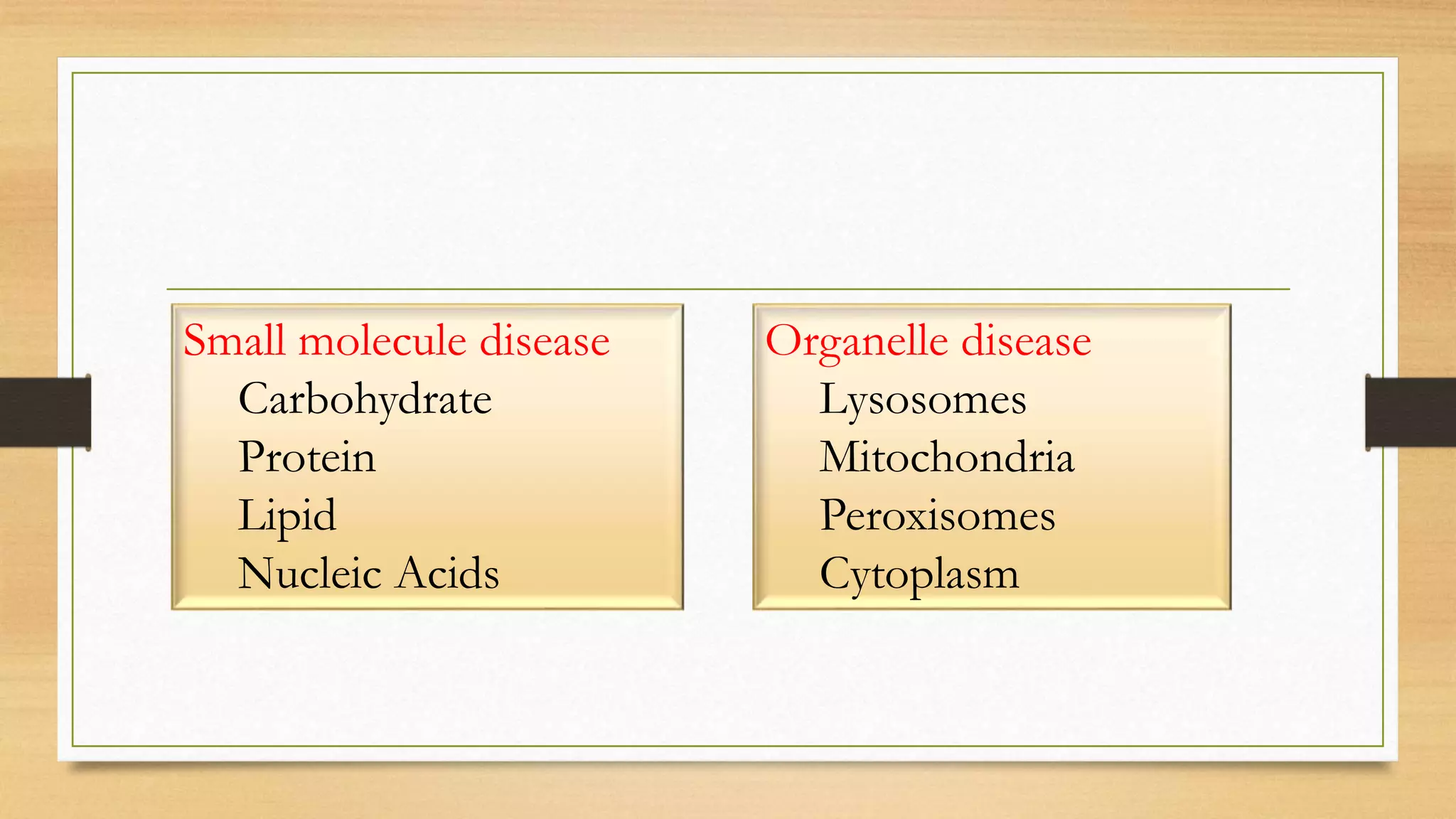 Small molecule disease
Carbohydrate
Protein
Lipid
Nucleic Acids
Organelle disease
Lysosomes
Mitochondria
Peroxisomes
Cytoplasm
 
