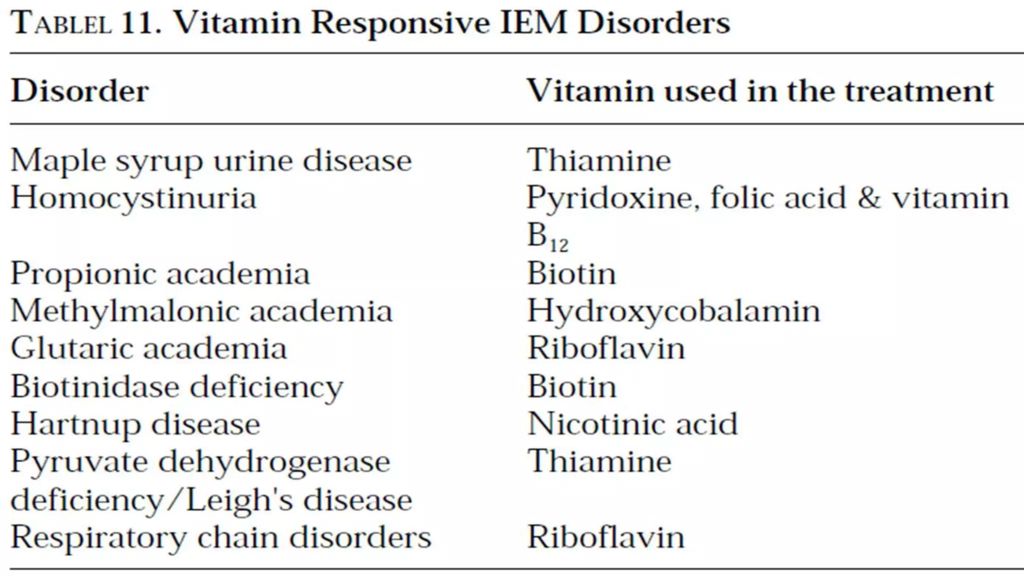 Metabolic disorders in neurology