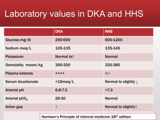Metabolic emergencies of diabetis mellitus | PPTX