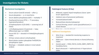 Comprehensive Pediatric Bone Disorders: Rickets and Blount's Disease ...
