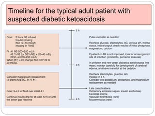 Timeline for the typical adult patient with
suspected diabetic ketoacidosis
 