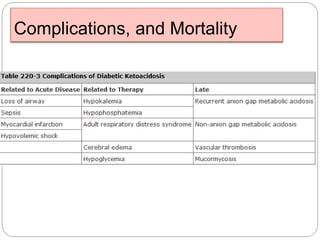 Complications, and Mortality
 