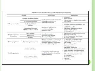Metabolic engineering