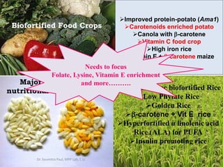 High iron/zinc biofortified Rice
Low Phytate Rice
Golden Rice
b-carotene + Vit E rice
Hyperfortified α linolenic acid
Rice (ALA) for PUFA
Insulin promoting rice
Improved protein-potato (Ama1)
Carotenoids enriched potato
Canola with b-carotene
Vitamin C food crop
High iron rice
Vitamin E + b-carotene maize
Biofortified Food Crops
Major GM Rice for
nutritional improvement
Needs to focus
Folate, Lysine, Vitamin E enrichment
and more……….
Dr. Soumitra Paul, MPP Lab, C.U.
 