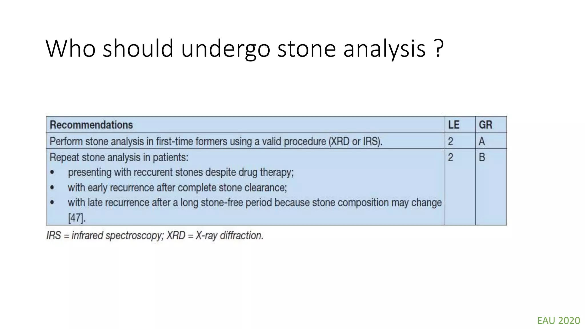 Who should undergo stone analysis ?
EAU 2020
 