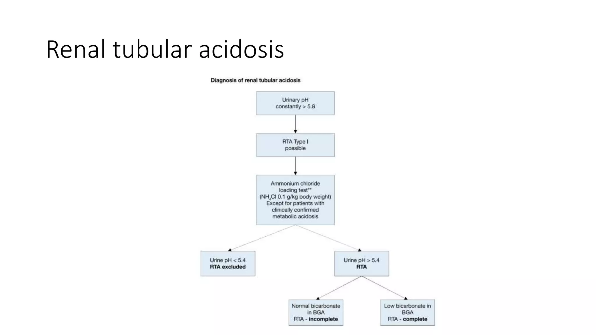 Renal tubular acidosis
 