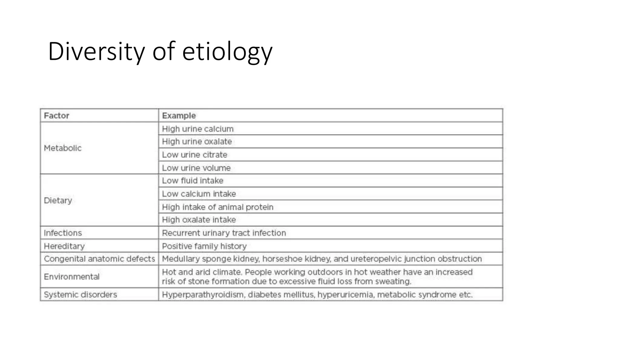 Diversity of etiology
 