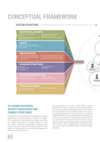 12
TO CHANGE OUTCOMES,
IDENTIFY BEHAVIOURS AND
CHANGE STRUCTURES
The behaviour or functioning of complex socio-ecological
system, such as the food system, is difficult to predict.
This is because the functioning of the system arises from
the collective behaviour of a large number of actors
(e.g. farmers, fishermen, multinational companies, and
consumers), while in return the behaviour of each of these
actors is influenced the structure of the food system and
the behaviour of other actors.
PEOPLE
ECOSYSTEMS AND BIOMES
SOILS
WATERCOURSES AND WATER BODIES
BIOGECHEMICAL FLOWS
ATMOSPHERE AND CLIMATE
AGRICULTURAL INPUTS
INFRASTRUCTURE AND TRANSPORT
G
M
NAT
EDUCATION/
RESEARCH
FINANCIAL
INSTITUTION
E
ORGANISATIONS
MULTINATIONAL ORGANISATIONS
SMALL AND MEDIUM ENTERPRISES
UNIVERSITIES/RESEARCH INSTITUTES
GLOBAL GOVERNANCE INSTITUTIONS
GOVERNMENTS BANKS AND FINANCIAL INSTITUTIONS
ECONOMIC STRUCTURES
MARKETS
CAPITAL FLOWS
TRADE AGREEMENTS
SUBSIDIES
FOOD AID
GOVERNANCE STRUCTURES
POLICIES AND REGULATIONS
PUBLIC PRIVATE PARTNERSHIPS
CERTIFICATIONS
LAND TENURE SYSTEMS
SOCIAL STRUCTURES
SOCIOCULTURAL NORMS
ECONOMIC PARADIGMS
SCIENTIFIC PARADIGMS
FARMERS AND FARM LABOURERS
OTHERS EMPLOYED IN THE FOOD SYSTEM
CONSUMERS
BIOPHYSICAL ELEMENTS
SYSTEM STRUCTURE SYST
Farming practices are a case in point. When a farmer
decides what crops to cultivate, and how to cultivate them,
he or she will make this decision based on for example
the local climate and soil conditions (which are part of
the biophysical structure of the food system), or available
subsidies (which are the result of another actor’s behaviour,
in this case probably an (intra)national government. In
turn the actions of the farmer have an influence on the
biophysical structure of the food system: for example, when
fossil fuels are used for agricultural machinery farming
can, in the long run, influence local and global climate
conditions.
CONCEPTUAL FRAMEWORK
SYSTEM STRUCTURE
 