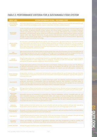 THE GLOBAL FOOD SYSTEM: AN ANALYSIS 143
05OUTLOOK
IMPACT AREA SYSTEM PERFORMANCE IN IDEAL / SUSTAINABLE STATE
REINFORCING
STRUCTURES &
BEHAVIORS
Self-reinforcing structures and behaviors like poverty traps and power imbalances are structurally eliminated through
policy intervention, knowledge transfer, resource reallocation, and other suitable measures.
BIOSPHERIC
INTEGRITY
Levels of biodiversity are not impinged upon by the functioning of the food system and are restored to higher levels
than currently. The genetic diversity of plant cultivars and animal breeds in production is increased; traditional
cultivars and breeds are kept from extinction through use or storage. Wild fisheries have recovered to healthy
populations, and wild aquatic species catches do not exceed sustainable levels. Food production systems inherently
support rather than degrade biodiversity through practices that eliminate emissions of harmful novel entities,
through net zero climate change impact, and through increasing biodiversity levels on and around farms. Agricultural
practices support and maintain soil ecology.
LAND & OCEAN
SYSTEMS
CHANGE
No new land is converted to agricultural purposes, and where possible, agricultural lands are reclaimed for natural
uses. Deforestation and other forms of sensitive habitat conversion are halted as a top priority. The total average of
global protected terrestrial and aquatic areas has at least met Target 11 of the Convention for Biological Diversity,
which states that at least 17 percent of terrestrial and inland water areas, and 10 percent of coastal and marine areas
should be designated for protection by 2020.
SOIL
MANAGEMENT
Agricultural practices do not lead to levels of soil loss greater than rates of soil formation (erosion is brought down to
the geological background rate). Soil is managed to retain high levels of ecological complexity, biological activity, and
organic matter. Practices that lead to soil degradation, salinification, and desertification, are halted.
WATER
MANAGEMENT
Water for agricultural uses is not withdrawn beyond its sustainable regenerative capacity, nor in amounts that leave
insufficient quantities for other needs (human or ecological). Emissions to water are eliminated. Water quality is
maintained and where possible raised to pre-industrial levels or similar.
CLIMATE CHANGE
The agri-food system performs in at least a net carbon neutral fashion, ideally serving as a carbon sink. The efficiency
of logistical and delivery systems is optimized. All energy use throughout the food life cycle comes derives from
renewable or otherwise low-carbon sources. Land reclamation for natural uses and reforestation contribute to
carbon sequestration efforts.
NOVEL ENTITIES
& EMISSIONS
Novel entities of concern are eliminated; the food system operates without the use of materials that are inherently
toxic to humans or ecosystems. Emissions to the environment never exceed the absorption capacity of the planet on
a one-year time scale.
SOLID WASTE
There is no solid waste generated as a result of the food system. All materials produced throughout the food
production, processing, or consumption chain are beneficially reused for other functions in the food system or
broader economy. Agricultural nutrients temporarily removed from the food cycle (for example, for use in non-food
products) are ultimately returned to the food system within a reasonable time scale.
BIO-
GEOCHEMICAL
FLOWS
All biogeochemical flows are kept within an annual mass balance of net zero. Nutrient cycles are managed on local and
regional levels, preventing the excessive accumulation or depletion of nutrients in any particular part of the system.
DEPLETION
OF NON-
RENEWABLE
RESOURCES &
EXTRACTION
OF RENEWABLE
RESOURCES
Renewable resources are extracted at a sustainable rate. Fisheries exploitation, soil loss, renewable water use, and
other renewable resources are all brought to levels within safe margins of annual recharge rates. Non-renewable
resources are preferentially used in non-depleting ways (in ways that does not involve their chemical transformation
or dispersal into the environment). If they are used in depleting ways, then the rate of utilization should not exceed a
reasonable allocation of resources for generations to come.
LABOUR &
LIVELIHOODS
People working in the food system have access to healthy and safe working conditions and are never exposed to
forced labour practices. Workers in the food system are able to earn a fair and living wage for their work.
FOOD SECURITY
& NUTRITION
All people, at all times, have physical and economic access to sufficient, safe, and nutritious food to meet their dietary
needs and food preferences for an active and healthy life.
FOOD SAFETY
Food and food production practices minimize the risk for the transmission of toxins or pathogens through the food
system. The use of antibiotics, pesticides, and other substances of concern is minimized.
CULTURE &
HERITAGE
Culture and heritage are preserved in agricultural cultivation and land management as well as cooking and
consumption practices. Traditional crop cultivars and animal breeds are either grown or safely preserved.
ANIMAL WELFARE Animals throughout the food system are treated humanely.
TABLE 3: PERFORMANCE CRITERIA FOR A SUSTAINABLE FOOD SYSTEM
 