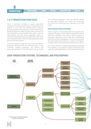 32
1.2.7 PRODUCTION PRACTICES
There is enormous variability in global agricultural
productionandwildextractionsystems.Thetypeofpractice
selected is one of the main determinants of resource
demandandyield,andbyextension,environmentalimpact.
Getting fine-grained insight into why certain practices are
more productive or less impactful than others, and how
these features may vary across geographic regions, is
essential to understanding what is happening in this critical
part of the food system and informing appropriate policy
decisions for how to steer it.
This section presents a high-level overview of the different
production practices that are commonly used in crop
cultivation, livestock production, and fisheries and
aquaculture production. This information, once connected
with contextual geographic data and detailed studies
on each type of practice, can inform the construction
of scenarios for evaluating future pathways for the food
system.
CROP PRODUCTION CATEGORIES
Thereisnogenericclassificationsystemforcropproduction
categories, though a number of farm classification schemes
have been proposed and used for data surveying or
mapping of agricultural areas. These farm classifications
have often focused on geographic or economic parameters
like local climate zones, presence or absence of irrigation,
or degree of farm commercialization (Robinson et al., 2011).
Our primary interest in categorizing production typologies
here, however, is to review the variety of techniques and
production philosophies that can be implemented by any
PERENNIAL
(PERMANENT CROPS)
ANNUAL
SOIL-BASED *
SOIL-LESS
* CROPS ONLY OR MIXED FARMING
(CROPS & LIVESTOCK)
CONTINUOUS
CROPPING
RATOON
CROPPING
MULTIPLE
CROPPING
(POLYCROPPING)
RELAY
CROPPING
OVERLAPPING
CROPPING
INTERCROPPING
RELAY
CROPPING
CONTINUOUS
CROPPING
OVERLAPPING
CROPPING
INTERCROPPING
MONOCULTURE/
MONOCROPPING
MONOCULTURE/
MONOCROPPING
POLYCULTURE
POLYCULTURE
HI-TECH
INDOOR
HYDROPONICS
AQUAPONICS
AEROPONICS
GREENHOUSE
(PROTECTED SYSTEMS)
GROWING
PRACTICES
CROP
TYPES
PERENNIAL
(PERMANENT CROPS)
ANNUAL
SOIL-BASED *
SOIL-LESS
* CROPS ONLY OR MIXED FARMING
(CROPS & LIVESTOCK)
CONTINUOUS
CROPPING
RATOON
CROPPING
MULTIPLE
CROPPING
(POLYCROPPING)
RELAY
CROPPING
OVERLAPPING
CROPPING
INTERCROPPING
RELAY
CROPPING
CONTINUOUS
CROPPING
OVERLAPPING
CROPPING
INTERCROPPING
MONOCULTURE/
MONOCROPPING
MONOCULTURE/
MONOCROPPING
POLYCULTURE
POLYCULTURE
HI-TECH
INDOOR
HYDROPONICS
AQUAPONICS
AEROPONICS
GREENHOUSE
(PROTECTED SYSTEMS)
GROWING
PRACTICES
CROP
TYPES
CROP PRODUCTION SYSTEMS, TECHNIQUES, AND PHILOSOPHIES
PRODUCTION PROCESSING TRADE RETAIL CONSUMPTION WASTE
 