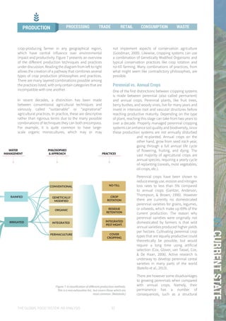 THE GLOBAL FOOD SYSTEM: AN ANALYSIS 33
01CURRENTSTATE
crop-producing farmer in any geographical region,
which have central influence over environmental
impact and productivity. Figure 7 presents an overview
of the different production techniques and practices
under discussion. Reading the diagram from left to right
allows the creation of a pathway that combines several
types of crop production philosophies and practices.
There are many layered combinations possible among
the practices listed, with only certain categories that are
incompatible with one another.
In recent decades, a distinction has been made
between conventional agricultural techniques and
variously called “sustainable” or “aspirational”
agricultural practices. In practice, these are descriptive
rather than rigorous terms due to the many possible
combinations of techniques they can both encompass.
For example, it is quite common to have large-
scale organic monocultures, which may or may
not implement aspects of conservation agriculture
(Goodman, 2000). Likewise, cropping systems can use
a combination of Genetically Modified Organisms and
typical conservation practices like crop rotation and
no-till farming. Many combinations of practices, from
what might seem like contradictory philosophies, are
possible.
Perennial vs. Annual Crops
One of the first distinctions between cropping systems
is made between perennial (also called permanent)
and annual crops. Perennial plants, like fruit trees,
berry bushes, and woody vines, live for many years and
invest in intensive root and vascular structures before
reaching productive maturity. Depending on the type
of plant, reaching this stage can take from two years to
over a decade. Properly managed perennial cropping
systems can enhance soil quality and biodiversity, since
these production systems are not annually disturbed
and re-planted. Annual crops on the
other hand, grow from seed each year,
going through a full annual life cycle
of flowering, fruiting, and dying. The
vast majority of agricultural crops are
annual species, requiring a yearly cycle
of replanting (cereals, most vegetables,
oil crops, etc.).
Perennial crops have been shown to
reduceenergyuse,erosionandnitrogen
loss rates to less than 5% compared
to annual crops (Gantzer, Anderson,
Thompson, & Brown, 1990). However
there are currently no domesticated
perennial varieties for grains, legumes,
or oilseeds, which make up 69% of the
current production. The reason why
perennial varieties were originally not
domesticated by farmers is that wild
annual varieties produced higher yields
per hectare. Cultivating perennial crop
types that are equally productive could
theoretically be possible, but would
require a long time using artificial
selection (Cox, Glover, van Tassel, Cox,
& De Haan, 2006). Active research is
underway to develop perennial cereal
varieties in many parts of the world
(Batello et al., 2013).
There are however some disadvantages
to growing perennials when compared
with annual crops. Namely, their
permanence has a number of
consequences, such as a structural
WATER
MANAGEMENT
PHILOSOPHIES
& APPROACH PRACTICES
RAINFED
IRRIGATED
CONVENTIONAL
GENETICALLY
MODIFIED
ORGANIC
INTEGRATED
PERMACULTURE
NO-TILL
CROP
ROTATION
RESIDUE
RETENTION
INTEGRATED
PEST MGMT.
COVER
CROPPING
WATER
MANAGEMENT
PHILOSOPHIES
& APPROACH PRACTICES
RAINFED
IRRIGATED
CONVENTIONAL
GENETICALLY
MODIFIED
ORGANIC
INTEGRATED
PERMACULTURE
NO-TILL
CROP
ROTATION
RESIDUE
RETENTION
INTEGRATED
PEST MGMT.
COVER
CROPPING
Figure 7: A classification of different production methods.
This is a non-exhaustive list, but covers those which are
most common. (Metabolic)
PRODUCTION PROCESSING TRADE RETAIL CONSUMPTION WASTE
 