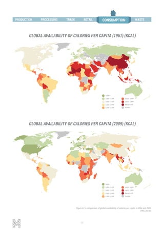 58
C
2,600 - 2,999
3,000 - 3,199
3,200 - 3,599
3,600 +
2,200 - 2,599
2,000 - 2,199
1,600 - 1,999
Below 1,600
No data
GLOBAL AVAILABILITY OF CALORIES PER CAPITA (1961) (KCAL)
C
2,600 - 2,999
3,000 - 3,199
3,200 - 3,599
3,600 +
2,200 - 2,599
2,000 - 2,199
1,600 - 1,999
Below 1,600
No data
2009GLOBAL AVAILABILITY OF CALORIES PER CAPITA (2009) (KCAL)
Figure 12: A comparison of global availability of calories per capita in 1961 and 2009.
(FAO, 2015b)
PROCESSING TRADE RETAIL CONSUMPTIONPRODUCTION WASTE
 