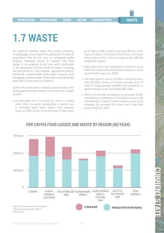 THE GLOBAL FOOD SYSTEM: AN ANALYSIS 61
01CURRENTSTATE
All industrial activities within the current economy,
including agriculture, lead to the production of material
by-products that do not have an immediate useful
function, otherwise known as “wastes.” The food
system is no exception to this rule, and is implicated
in the generation of many kinds of waste, including,
but not limited to: crop residues, agricultural plastics,
chemically contaminated waste water, manure, food
packaging,andfoodwaste.Thesetopicsareindividually
dealt with in more detail in Chapter 3.
Some of the most salient statistics around waste in the
food system to briefly mention in this overview chapter
include:
»» An estimated 31% of all food (by mass) is wasted
rather than consumed, representing a massive loss
in embodied land, water, labour, and energetic
resources (FAO, 2015b). Some estimates of food waste
go as high as 50% of total production (IMechE, 2013).
Figure 13 shows the fraction of food losses and waste
taking place at the consumer stage across different
geographic regions.
»» Solid waste from food packaging contributes up to
half of the volume of municipal waste streams in many
countries (Bournay et al., 2006).
»» The food system’s almost 30 billion animals produce
over 200 billion tonnes of manure annually, much of
which is inappropriately handled and contributes to
global nitrogen cycle overloading (FAO, 2006).
»» 80% of all domestic wastewater is untreated, further
contributing to imbalances in the global nutrient cycle
and leading to “wasted” nutrient streams, which could
otherwise be recovered for further use in the food
system (UNESCO, 2003).
PER CAPITA FOOD LOSSES AND WASTE BY REGION (KG/YEAR)
300 kg/ yr
200 kg/ yr
100 kg/ yr
EUROPE
CONSUMER PRODUCTIONTORETAILING
NORTH
AMERICA
&OCEANIA
INDUSTRIALIZED
ASIA
SUBSAHARAN
AFRICA
NORTHAFRICA,
WEST&
CENTRAL
ASIA
SOUTH&
SOUTHEAST
ASIA
LATIN
AMERICA
0
Figure 13. Food waste at the consumer
stage across geographic regions
(FAO, 2015b)
1.7 WASTE
PROCESSING TRADE RETAILPRODUCTION WASTECONSUMPTION
 