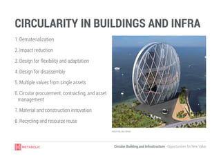 Circular Building and Infrastructure - Opportunities for New Value
CIRCULARITY IN BUILDINGS AND INFRA
1.	Dematerialization
2.	Impact reduction
3.	Design for flexibility and adaptation
4.	Design for disassembly
5.	Multiple values from single assets
6.	Circular procurement, contracting, and asset
management
7.	Material and construction innovation
8.	Recycling and resource reuse
Aldar HQ, Abu Dhabi
 