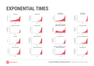 Circular Building and Infrastructure - Opportunities for New Value
EXPONENTIAL TIMES
 