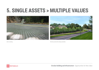 Circular Building and Infrastructure - Opportunities for New Value
5. SINGLE ASSETS > MULTIPLE VALUES
Solar roadway Biomas...