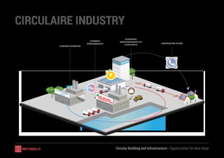 Circular Building and Infrastructure - Opportunities for New Value
SERVICE
MACHINERYMFG
PRODUCT ALS DIENST
CIRCULAIRE
MATE...