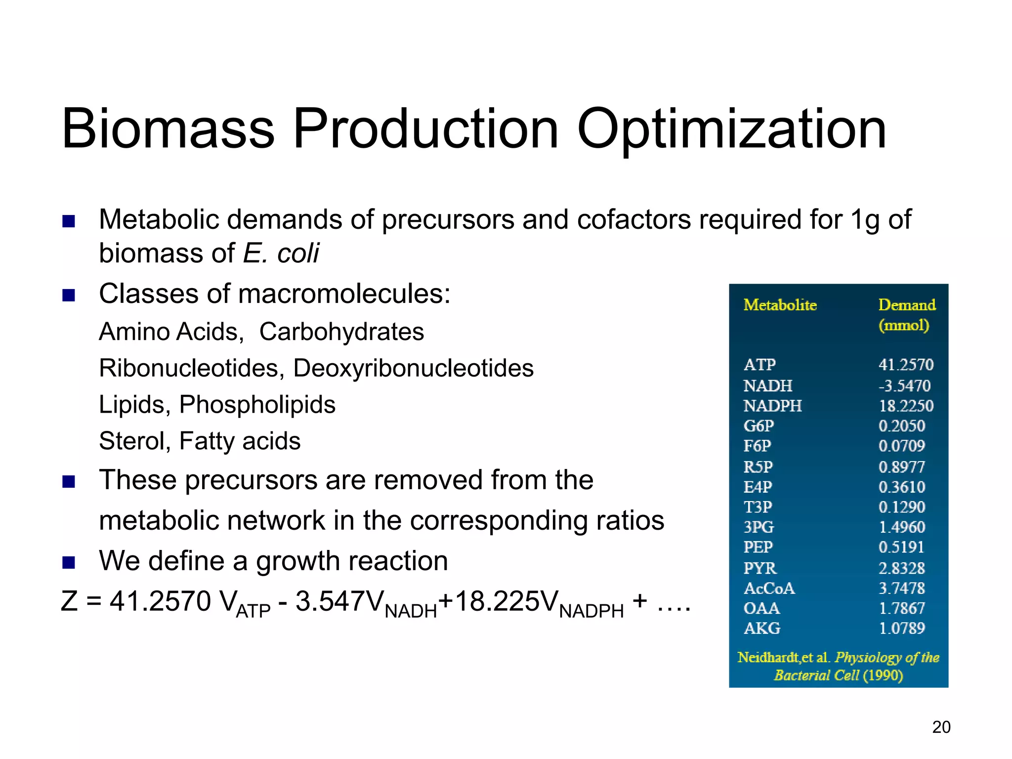 20
Biomass Production Optimization
 Metabolic demands of precursors and cofactors required for 1g of
biomass of E. coli
 Classes of macromolecules:
Amino Acids, Carbohydrates
Ribonucleotides, Deoxyribonucleotides
Lipids, Phospholipids
Sterol, Fatty acids
 These precursors are removed from the
metabolic network in the corresponding ratios
 We define a growth reaction
Z = 41.2570 VATP - 3.547VNADH+18.225VNADPH + ….
 