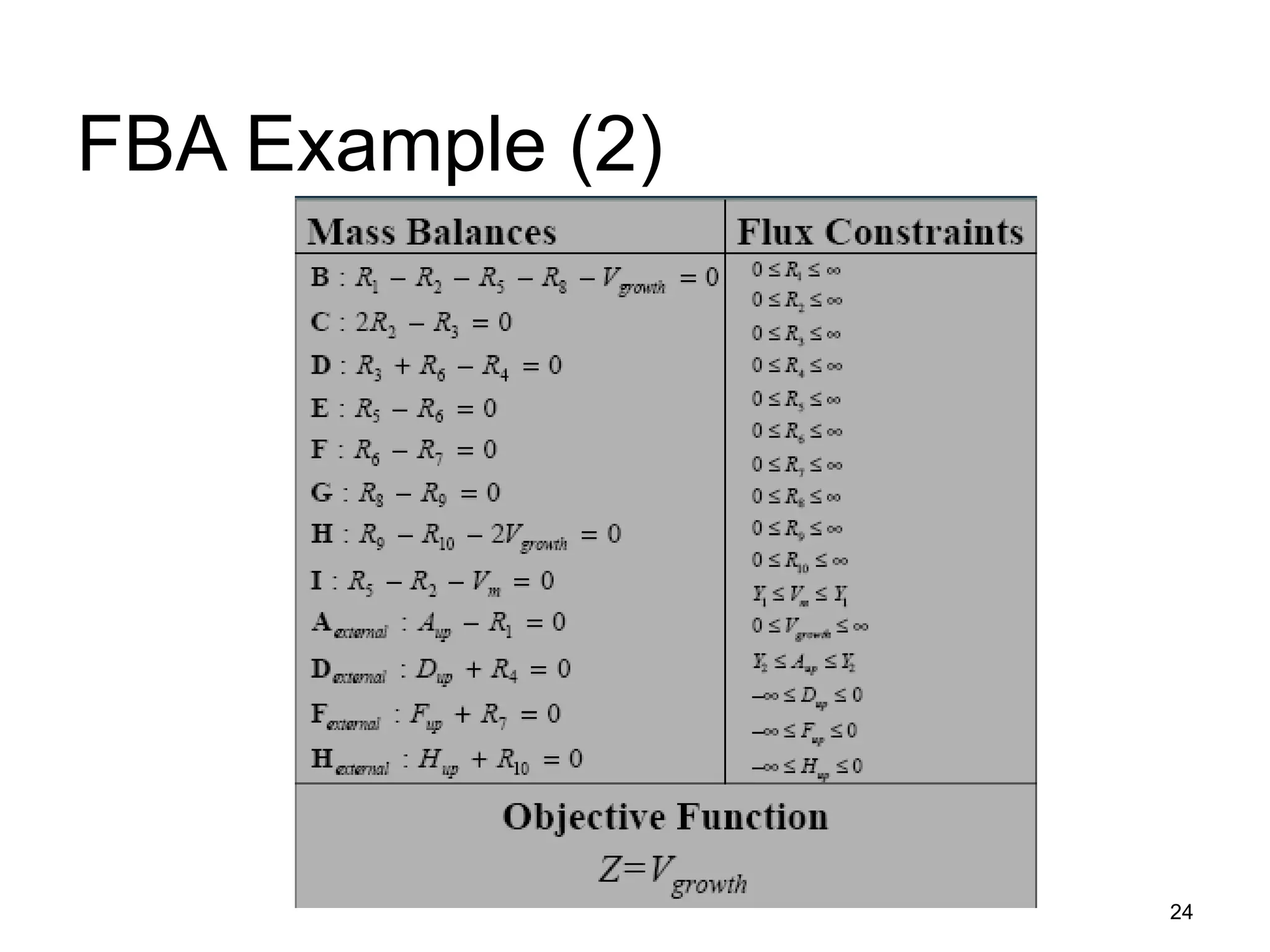 24
FBA Example (2)
 