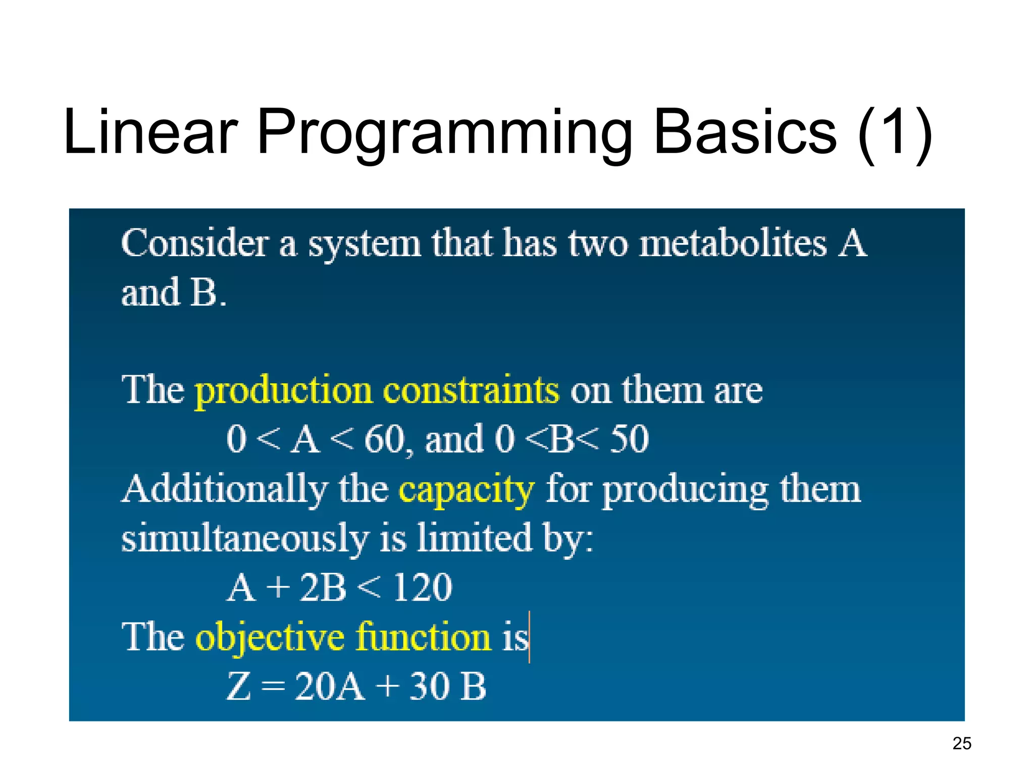 25
Linear Programming Basics (1)
 