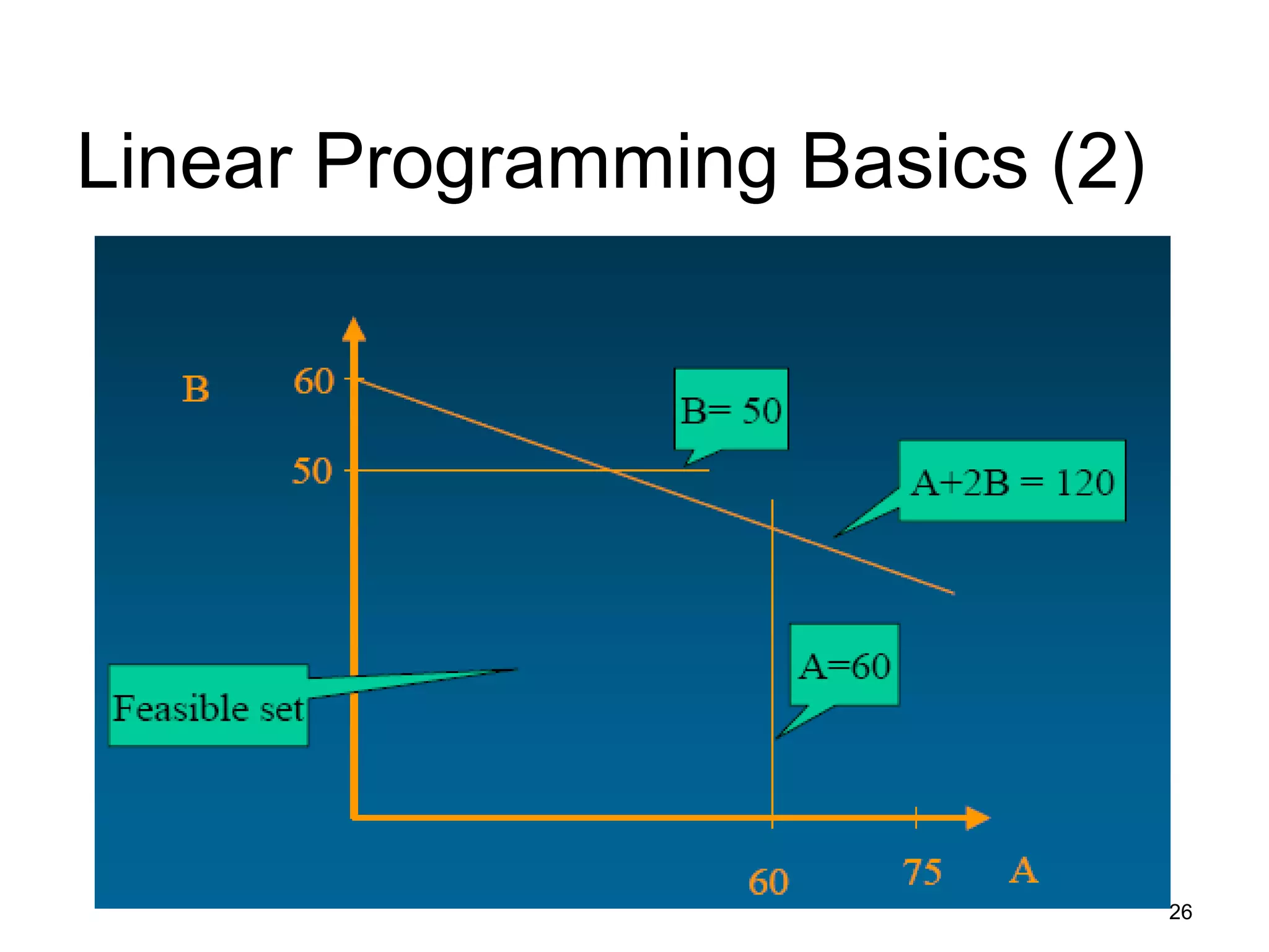 26
Linear Programming Basics (2)
 