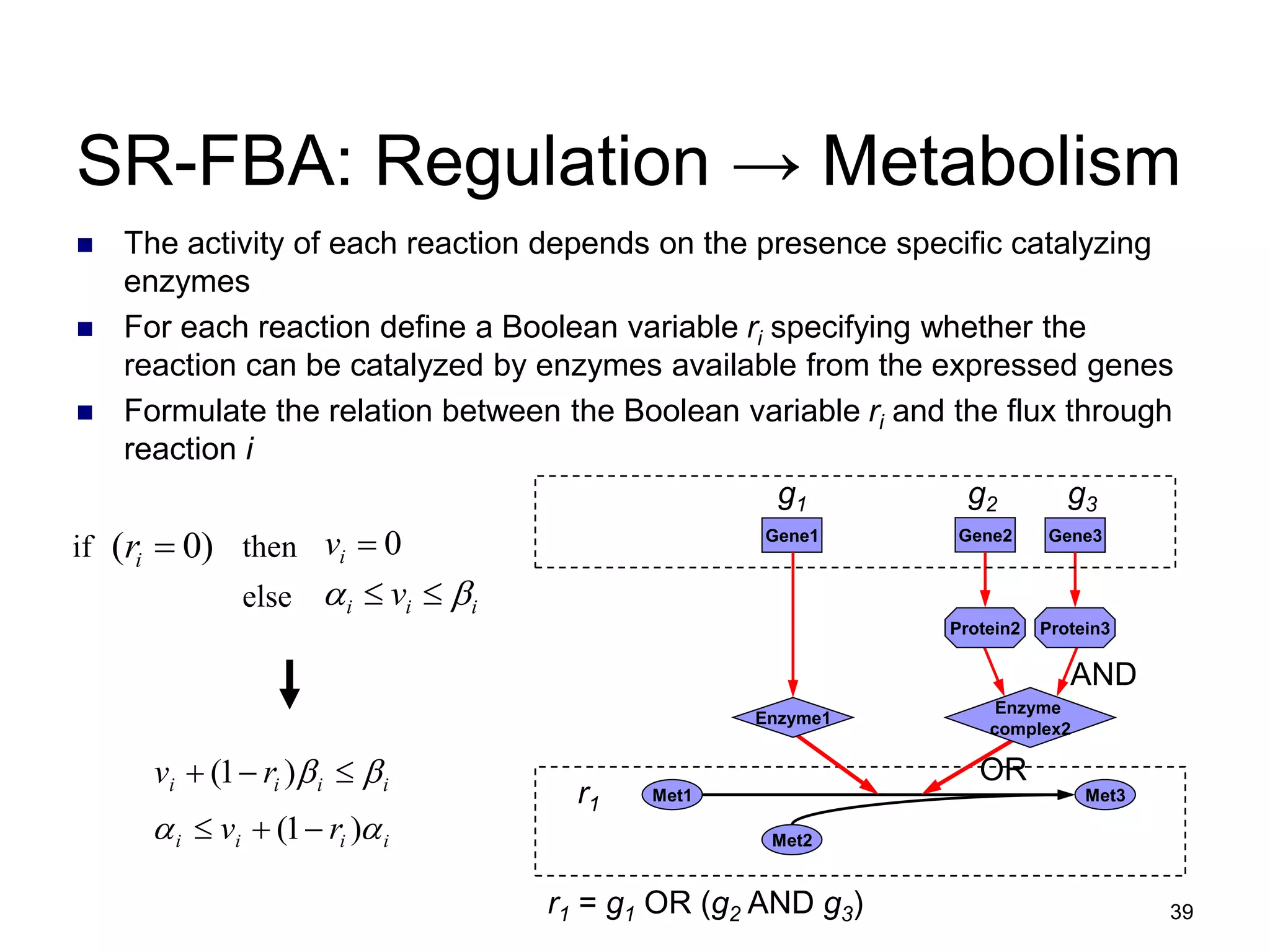 39
SR-FBA: Regulation → Metabolism
 The activity of each reaction depends on the presence specific catalyzing
enzymes
 For each reaction define a Boolean variable ri specifying whether the
reaction can be catalyzed by enzymes available from the expressed genes
 Formulate the relation between the Boolean variable ri and the flux through
reaction i
Met1 Met3
Met2
Gene2
Gene1 Gene3
Protein2 Protein3
Enzyme1
Enzyme
complex2
AND
OR
i
i
i
i r
v 
 

 )
1
(
i
i
i
i r
v 
 )
1
( 


)
0
( 
i
r
i
i
i v 
 

if then
else
0

i
v
r1
r1 = g1 OR (g2 AND g3)
g1 g2 g3
 