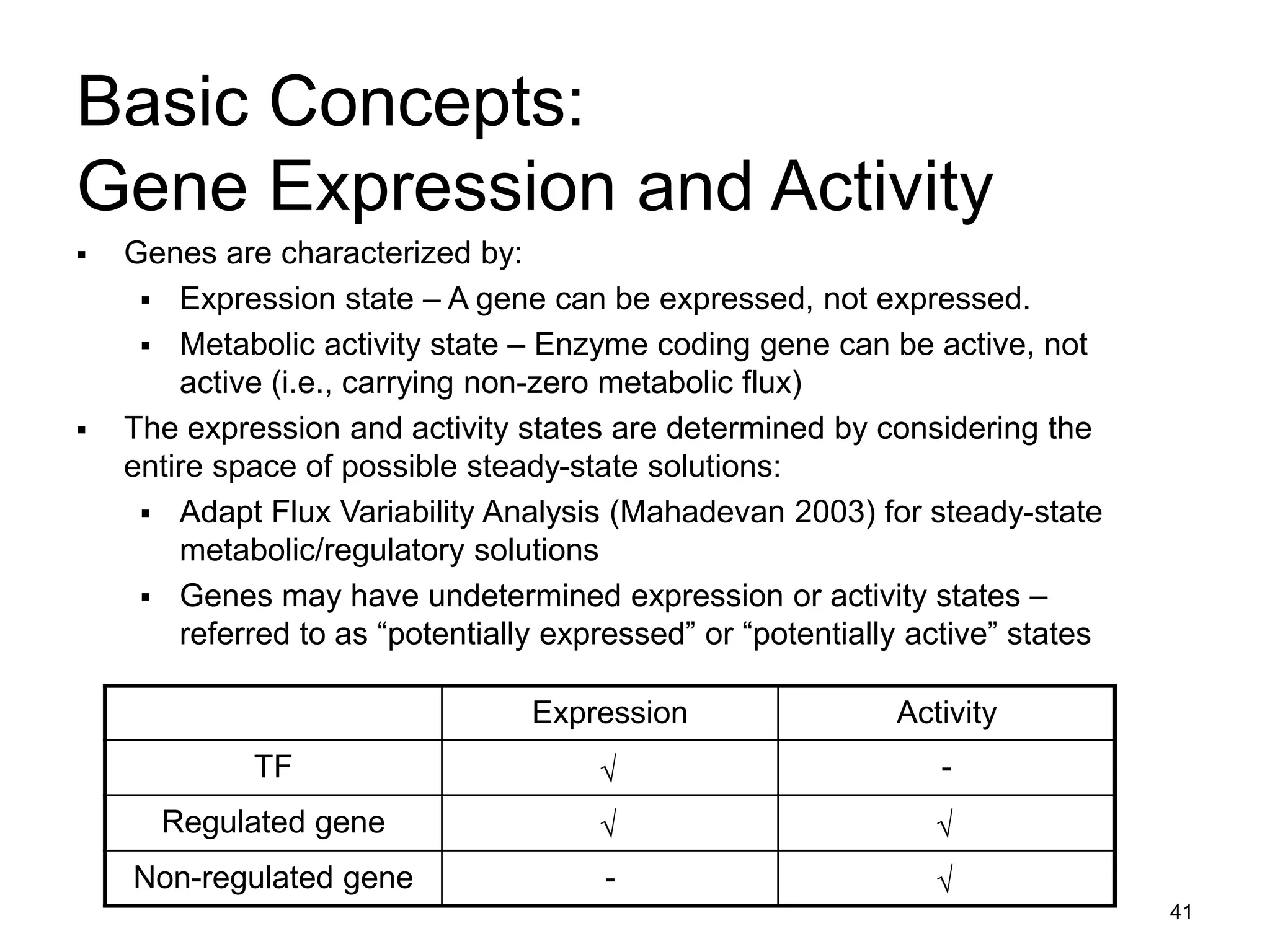 41
Basic Concepts:
Gene Expression and Activity
 Genes are characterized by:
 Expression state – A gene can be expressed, not expressed.
 Metabolic activity state – Enzyme coding gene can be active, not
active (i.e., carrying non-zero metabolic flux)
 The expression and activity states are determined by considering the
entire space of possible steady-state solutions:
 Adapt Flux Variability Analysis (Mahadevan 2003) for steady-state
metabolic/regulatory solutions
 Genes may have undetermined expression or activity states –
referred to as “potentially expressed” or “potentially active” states
Activity
Expression
-
√
TF
√
√
Regulated gene
√
-
Non-regulated gene
 