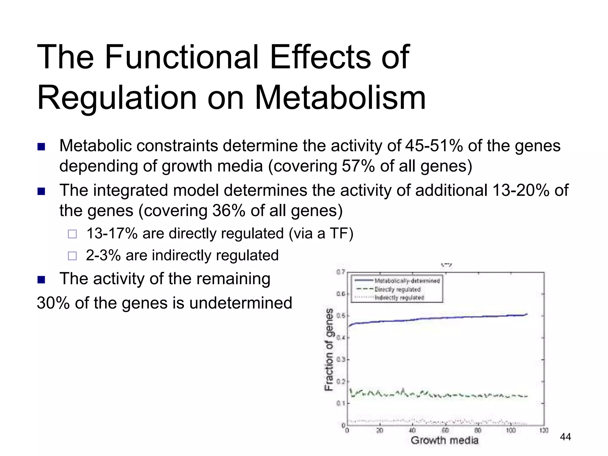 44
The Functional Effects of
Regulation on Metabolism
 Metabolic constraints determine the activity of 45-51% of the genes
depending of growth media (covering 57% of all genes)
 The integrated model determines the activity of additional 13-20% of
the genes (covering 36% of all genes)
 13-17% are directly regulated (via a TF)
 2-3% are indirectly regulated
 The activity of the remaining
30% of the genes is undetermined
 