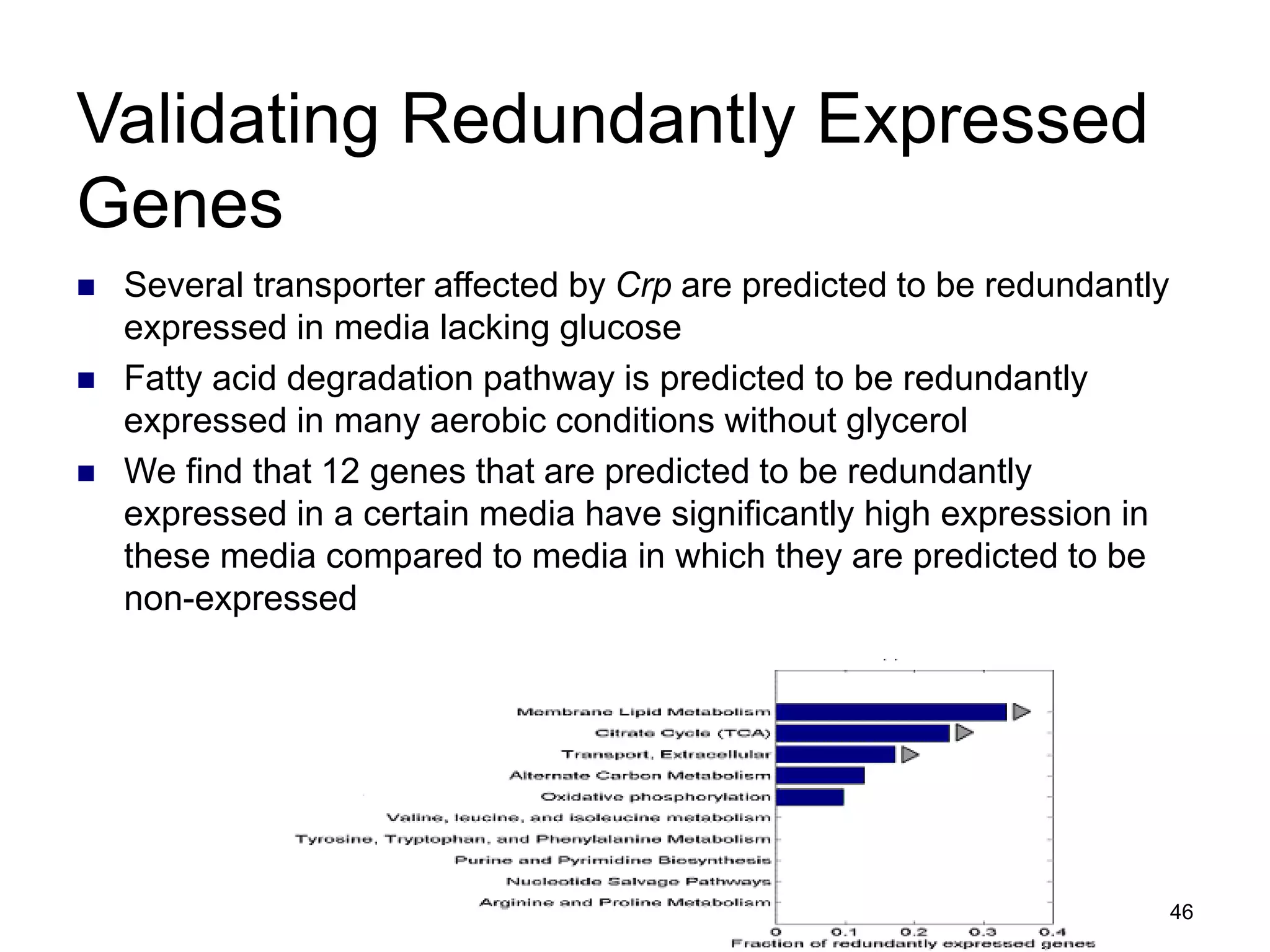 46
Validating Redundantly Expressed
Genes
 Several transporter affected by Crp are predicted to be redundantly
expressed in media lacking glucose
 Fatty acid degradation pathway is predicted to be redundantly
expressed in many aerobic conditions without glycerol
 We find that 12 genes that are predicted to be redundantly
expressed in a certain media have significantly high expression in
these media compared to media in which they are predicted to be
non-expressed
 