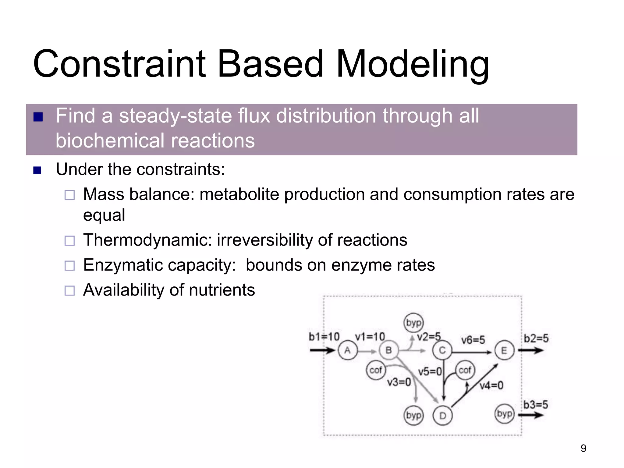 9
Constraint Based Modeling
 Under the constraints:
 Mass balance: metabolite production and consumption rates are
equal
 Thermodynamic: irreversibility of reactions
 Enzymatic capacity: bounds on enzyme rates
 Availability of nutrients
 Find a steady-state flux distribution through all
biochemical reactions
 