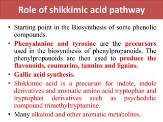 Role of shikkimic acid pathway
• Starting point in the Biosynthesis of some phenolic
compounds.
• Phenyalanine and tyrosine are the precursors
used in the biosynthesis of phenylpropanoids. The
phenylpropanoids are then used to produce the
flavonoids, coumarins, tannins and lignins.
• Gallic acid synthesis.
• Shikkimic acid is a precursor for indole, indole
derivatives and aromatic amino acid tryptophan and
tryptophan derivatives such as psychedelic
compound trimethyltryptamine.
• Many alkaloid and other aromatic metabolites.
 