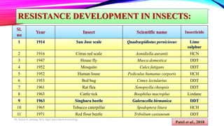 Sisinghari Insect Metabolic resistance mechanism in insects | PPTX