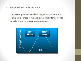 • Unmodified metabolic response
• Ebb phase -phase of metabolic response to acute stress
• Flow phase - phase of metabolic...