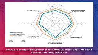 Change in quality of life Schauer et al STAMPEDE Trial N Engl J Med 2014
Diabetes Care 2016;39:902–911
 