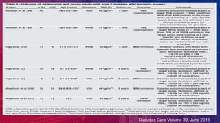 “
Diabetes Care Volume 39, June 2016
 