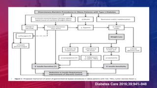“
Diabetes Care 2016;39:941–948
 
