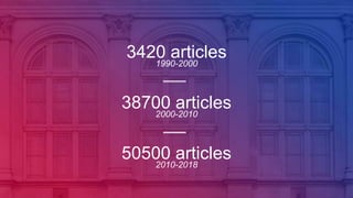 3420 articles1990-2000
50500 articles2010-2018
38700 articles2000-2010
 