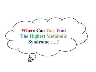 Where Can You Find
The Highest Metabolic
Syndrome ….?

22

 