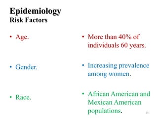 Epidemiology
Risk Factors
• Age.

• More than 40% of
individuals 60 years.

• Gender.

• Increasing prevalence
among women.

• Race.

• African American and
Mexican American
populations.
25

 
