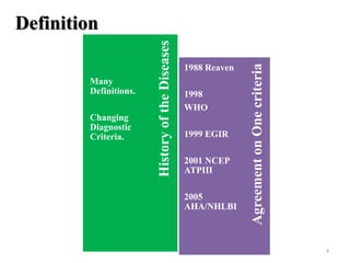 Changing
Diagnostic
Criteria.

1988 Reaven
1998
WHO
1999 EGIR
2001 NCEP
ATPIII
2005
AHA/NHLBI

Agreement on One criteria

Many
Definitions.

History of the Diseases

Definition

3

 