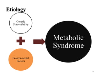 Etiology
Genetic
Susceptibility

Metabolic
Syndrome
Environmental
Factors

31

 