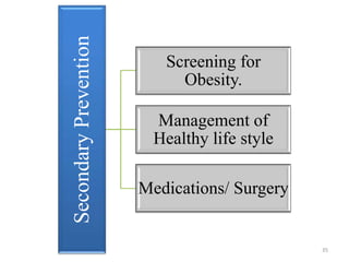 Secondary Prevention

Screening for
Obesity.
Management of
Healthy life style
Medications/ Surgery

35

 
