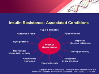 metabolic syndrome and its clinical implications | PPTX