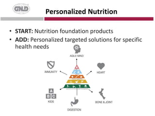 Health Professionals Council