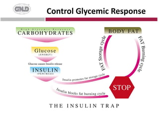 What is Metabolic Syndrome?Metabolic Syndrome:Cluster of risk factors associated with diabetesDr. Gerald ReavenPioneer researcher of metabolic syndrome