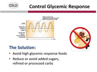 Know Your Biomarkers of RiskInsulin resistanceCentral obesityElevated triglyceridesLow “good” HDL-cholesterolHypertension