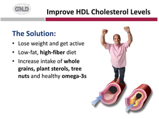 Control Glycemic ResponseThe Solution:Avoid high glycemic response foods