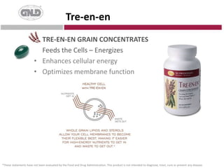 The Solution:Physical activityHealthy low-fat dietRestrict empty calorie foodsMaintaining Healthy Weight